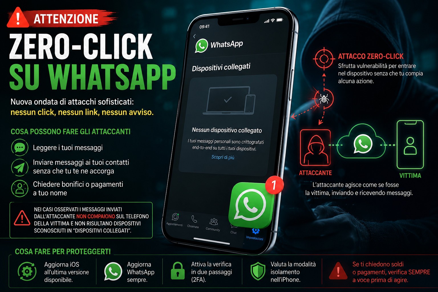 whatsapp-zero-click